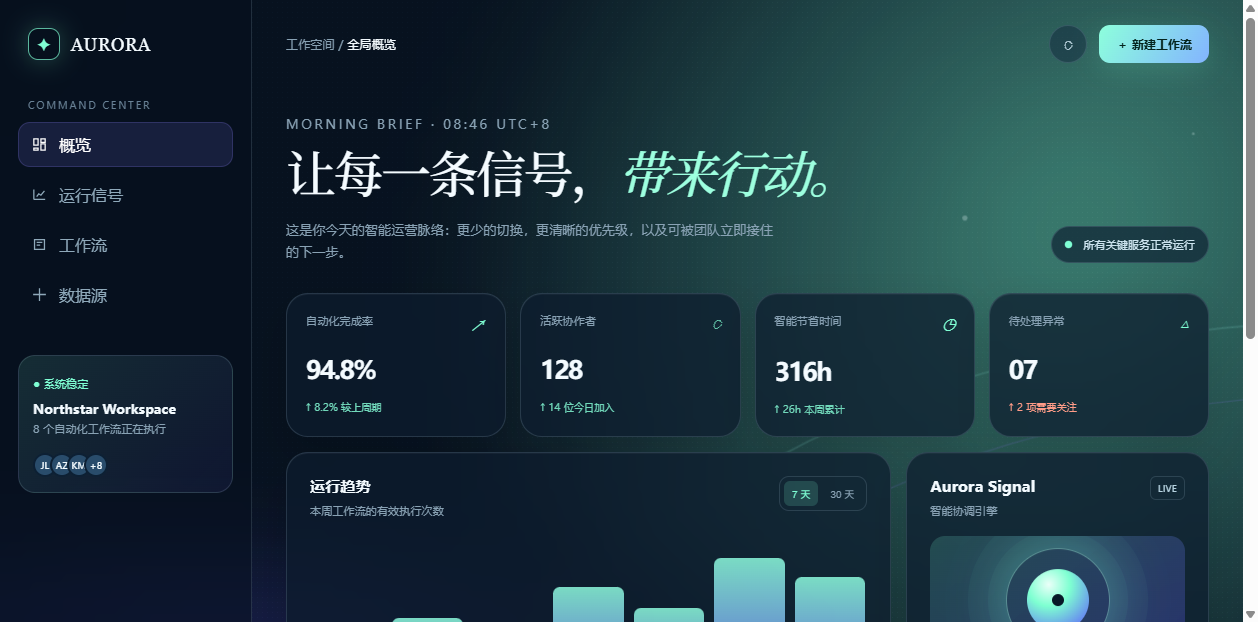 Aurora 命令中心页面预览